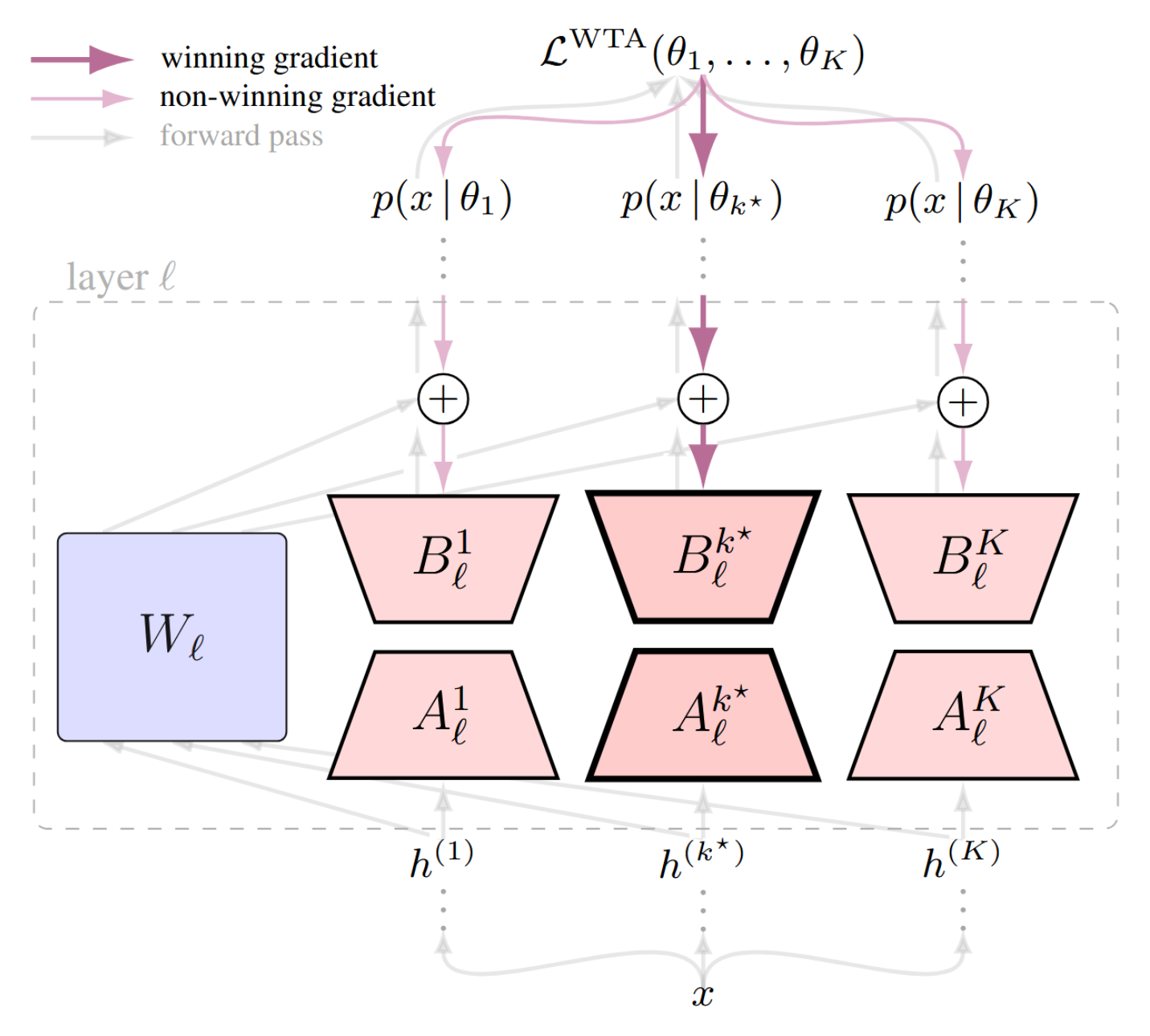 mcl-lora.png